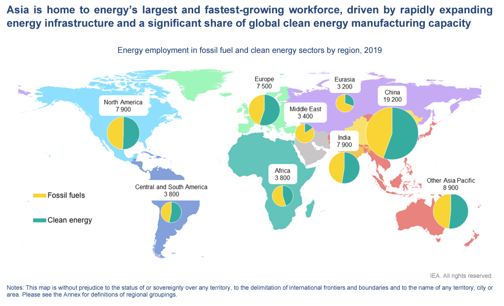 Source : IEA