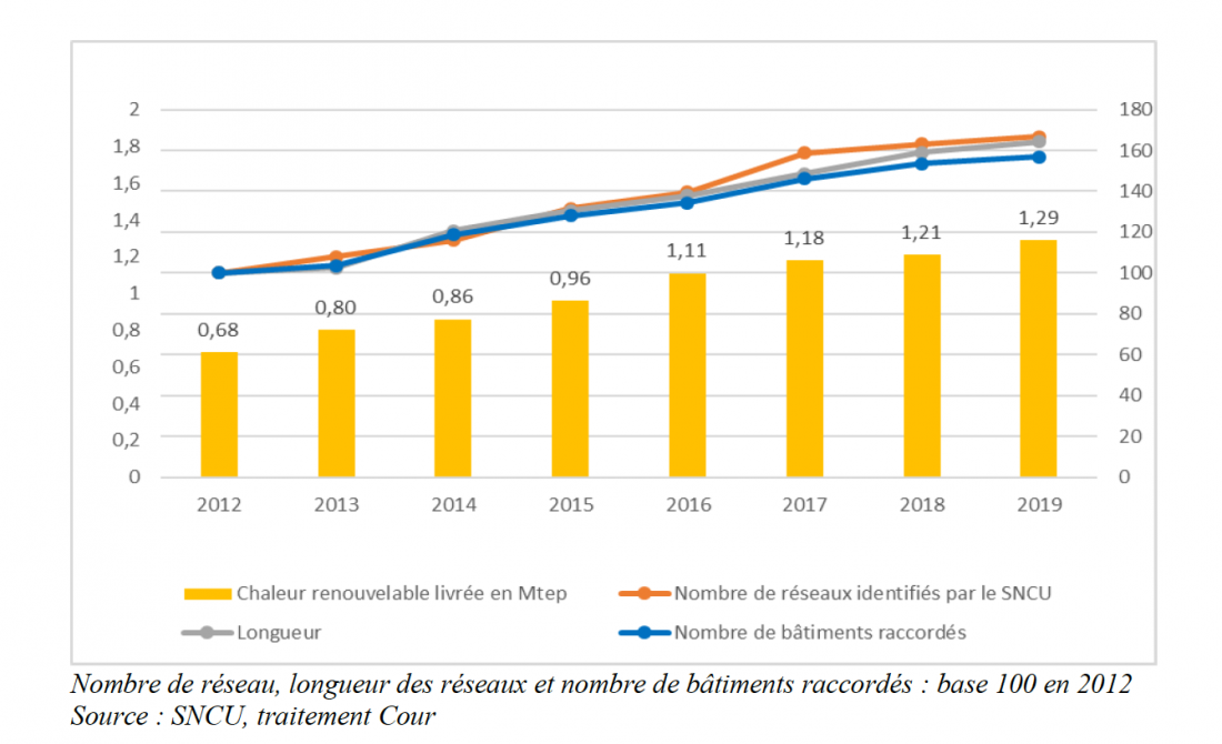 shéma reseaux de chaleurs